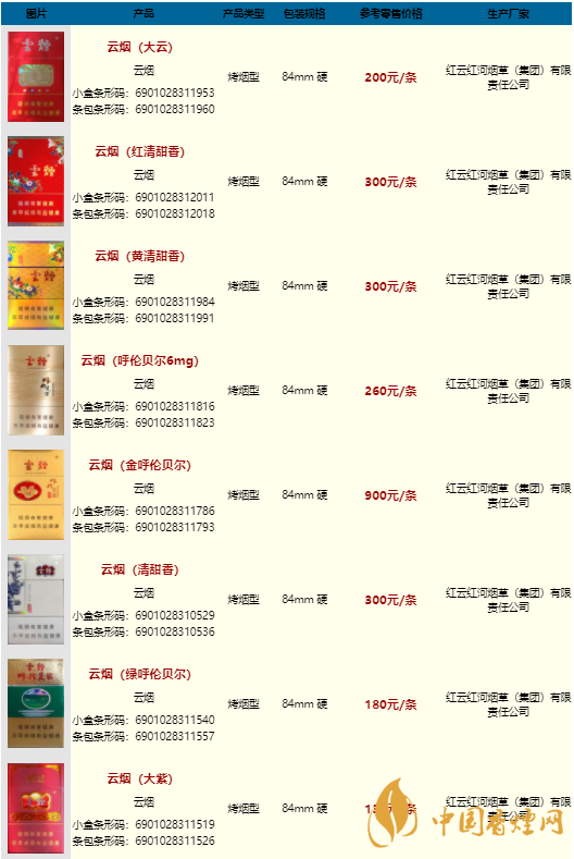 中国香烟品牌大全(中国香烟品牌大全图片及价格)