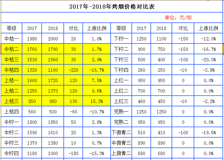 烟回收价格表明细(烟回收价格表明细2023)