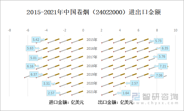 国内香烟品牌及发展(国内香烟品牌及发展情况)