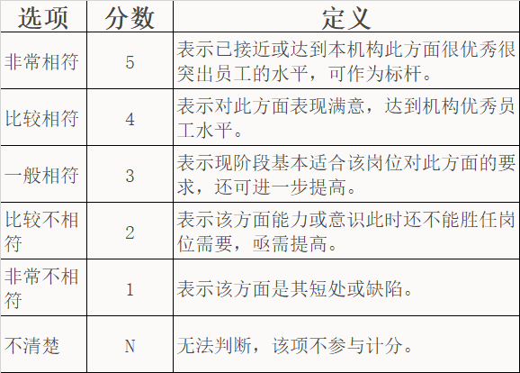 各品牌香烟测评问卷(卷烟品牌评价分析报告)