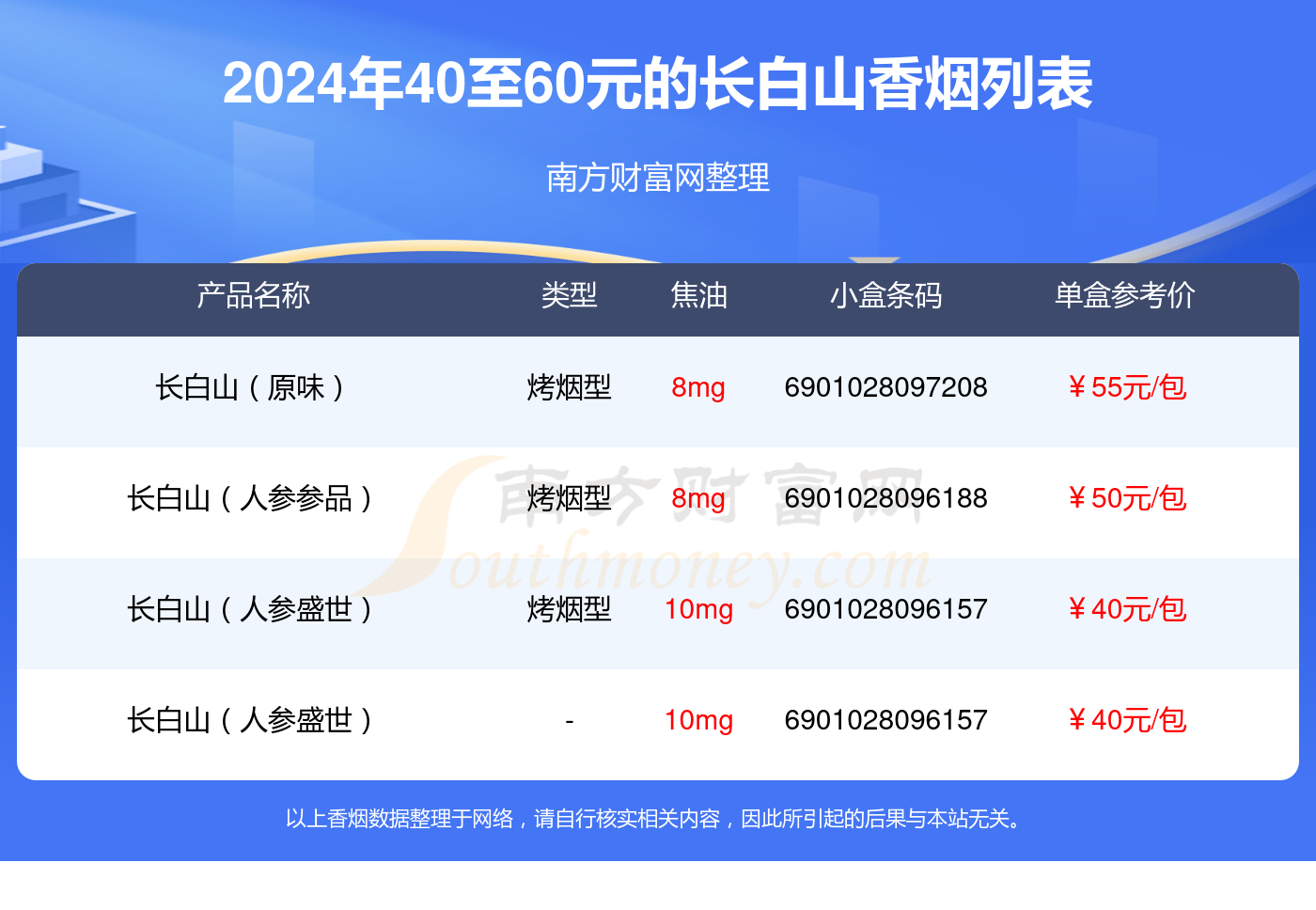 香烟价格表2024价目表图片(香烟价格表2024价目表图片泰山)