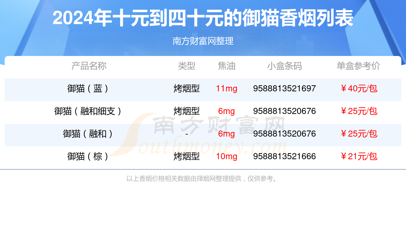 香烟价格表2024价目表图片(香烟价格表2024价目表图片泰山)