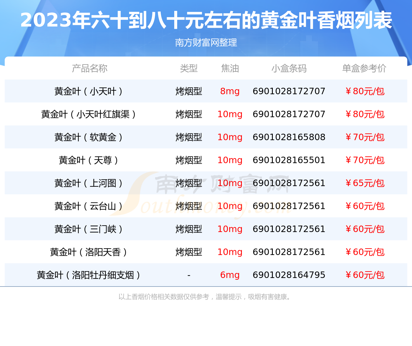 回收烟价格一览表(回收烟价格一览表图片)