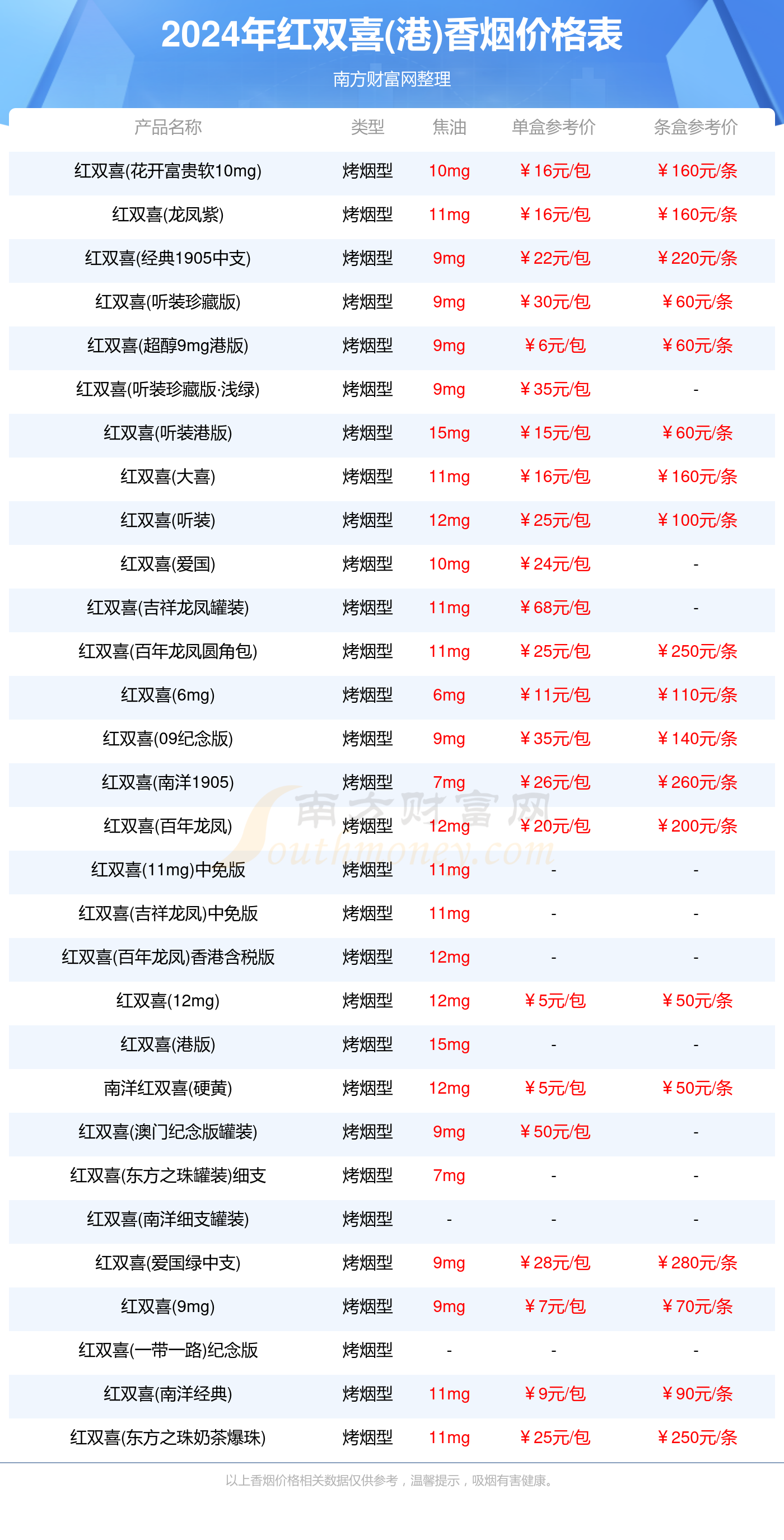 香烟品牌大全及价格表2024年(香烟品牌大全及价格表2024年图片)